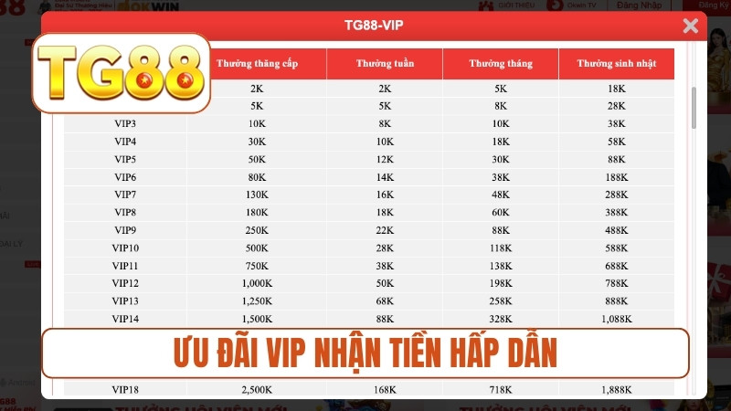 Ưu đãi VIP nhận tiền hấp dẫn